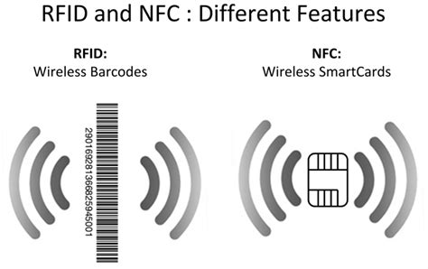 two way nfc tag|rfid vs nfc wireless.